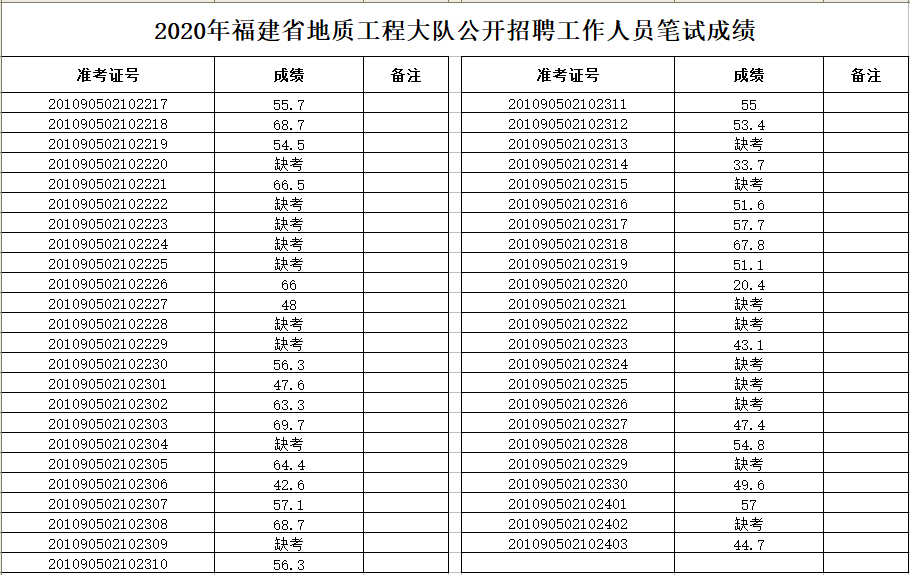 人口普查2020结果省_2020人口普查结果(3)